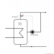 Tsirkulatsioonipump tarbeveele Eco Comfort